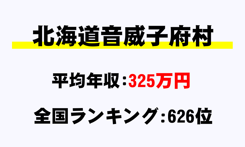 音威子府村(北海道)の平均所得・年収は325万376円
