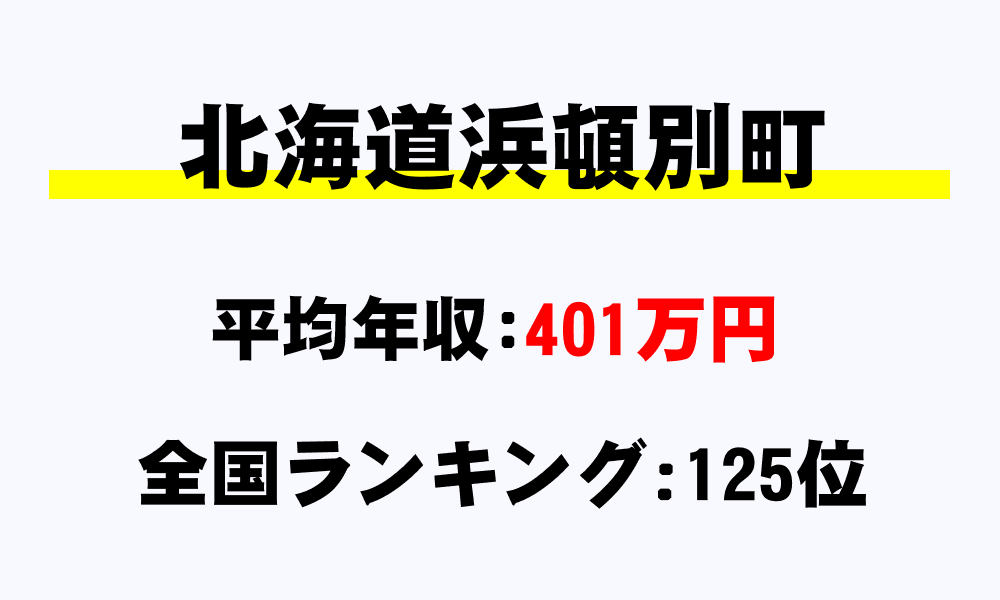 浜頓別町(北海道)の平均所得・年収は401万3796円
