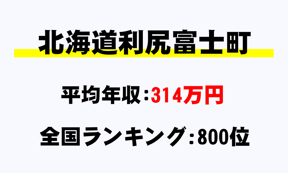 利尻富士町(北海道)の平均所得・年収は314万5802円