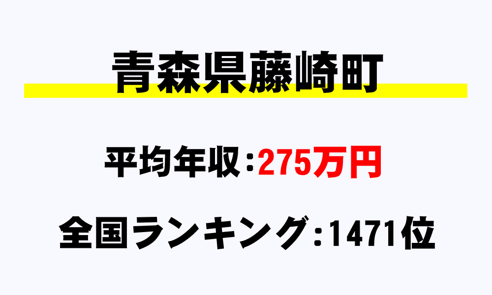 藤崎町(青森県)の平均所得・年収は275万8594円