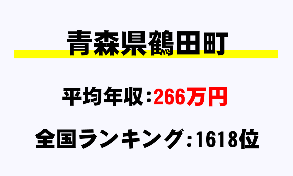 鶴田町(青森県)の平均所得・年収は266万6253円