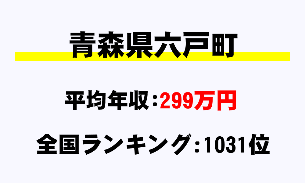 六戸町(青森県)の平均所得・年収は299万8977円