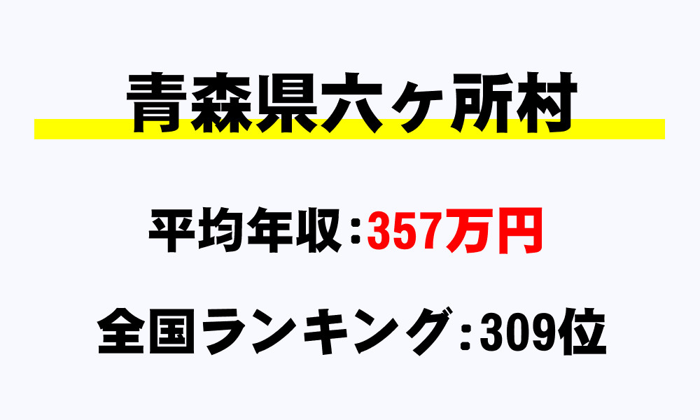 六ヶ所村(青森県)の平均所得・年収は357万5839円