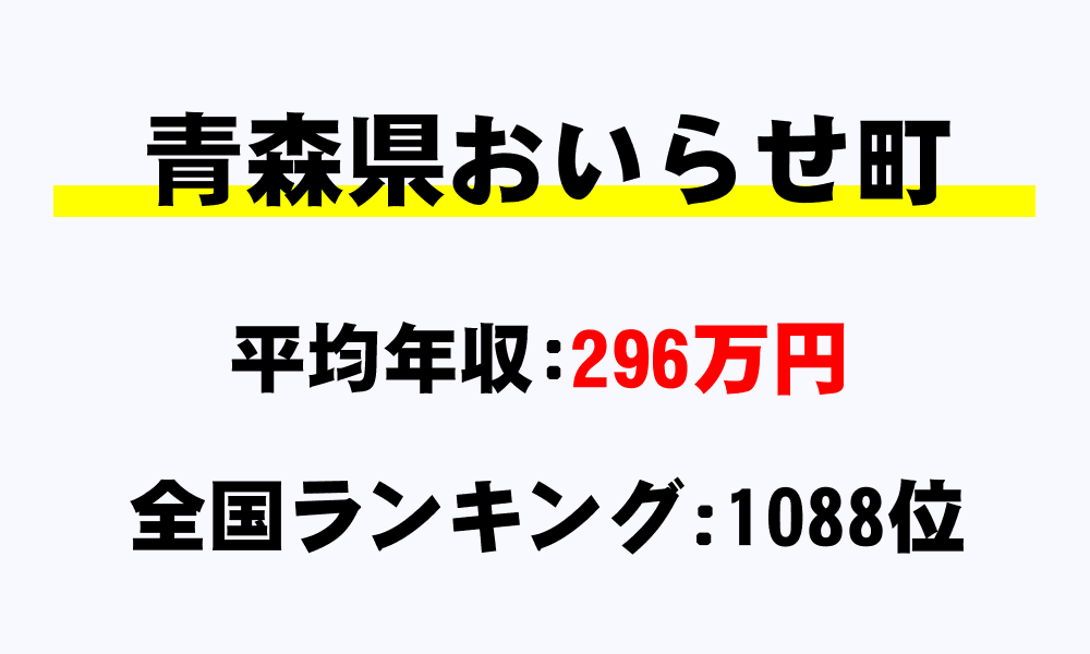 おいらせ町(青森県)の平均所得・年収は296万1824円