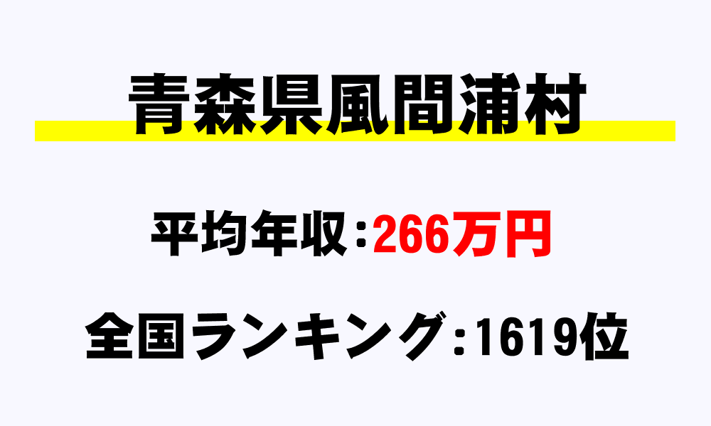 風間浦村(青森県)の平均所得・年収は266万6172円