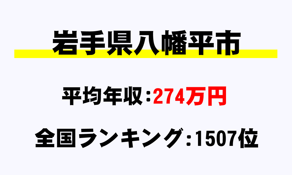 八幡平市(岩手県)の平均所得・年収は274万1189円