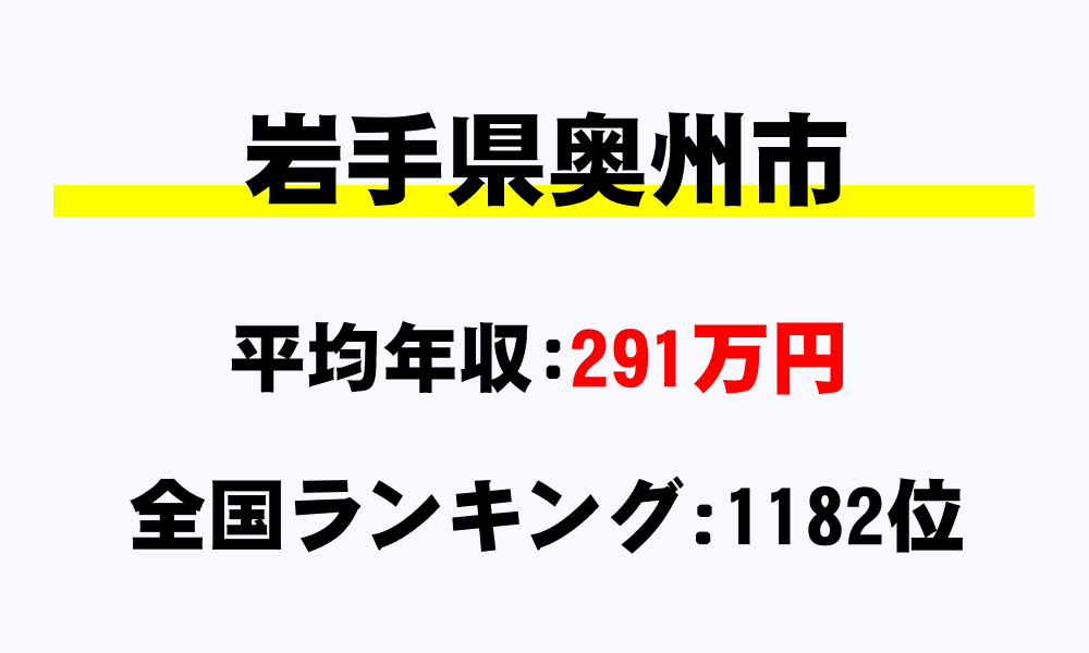 奥州市(岩手県)の平均所得・年収は291万1069円