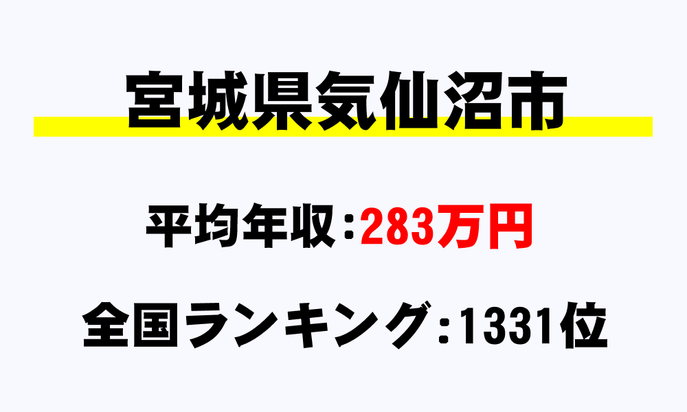 気仙沼市(宮城県)の平均所得・年収は283万2468円