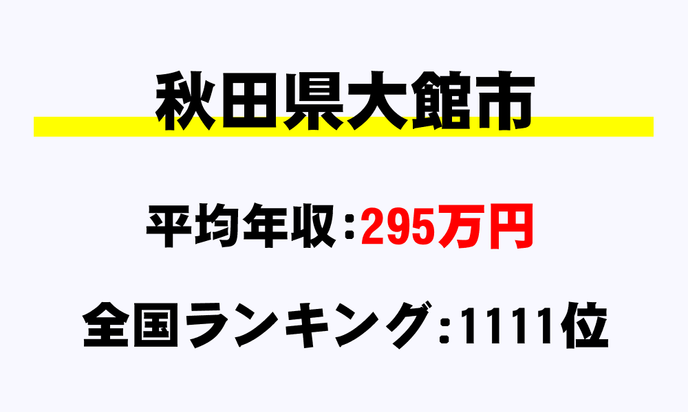 大館市(秋田県)の平均所得・年収は295万607円