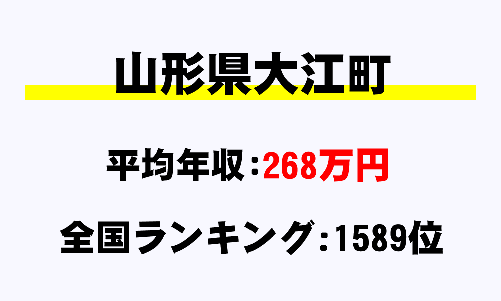 大江町(山形県)の平均所得・年収は268万7361円