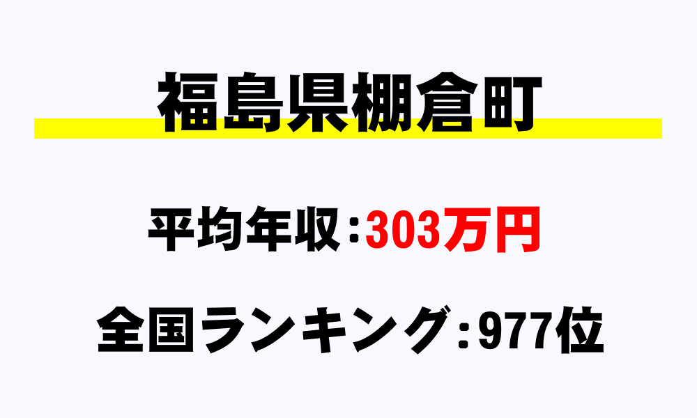 棚倉町(福島県)の平均所得・年収は303万1203円
