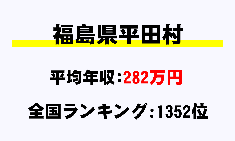 平田村(福島県)の平均所得・年収は282万2110円