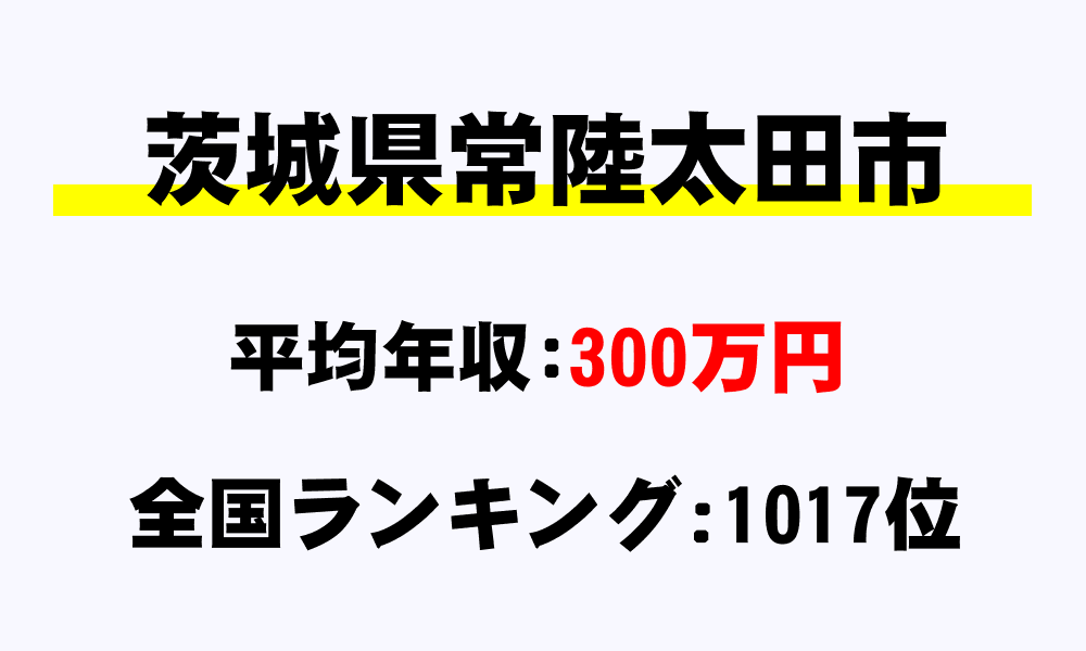 常陸太田市(茨城県)の平均所得・年収は300万9216円
