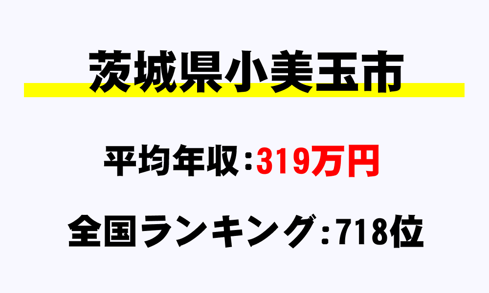 小美玉市(茨城県)の平均所得・年収は319万2899円