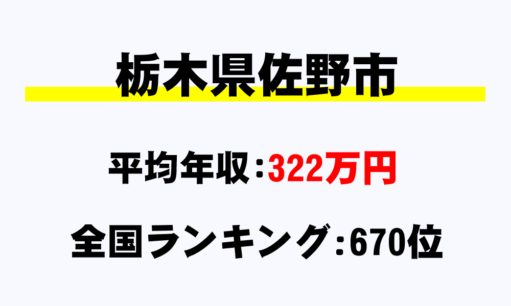 佐野市(栃木県)の平均所得・年収は322万2027円
