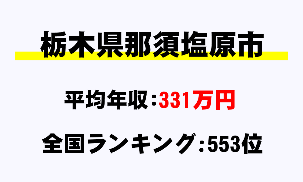 那須塩原市(栃木県)の平均所得・年収は331万1673円