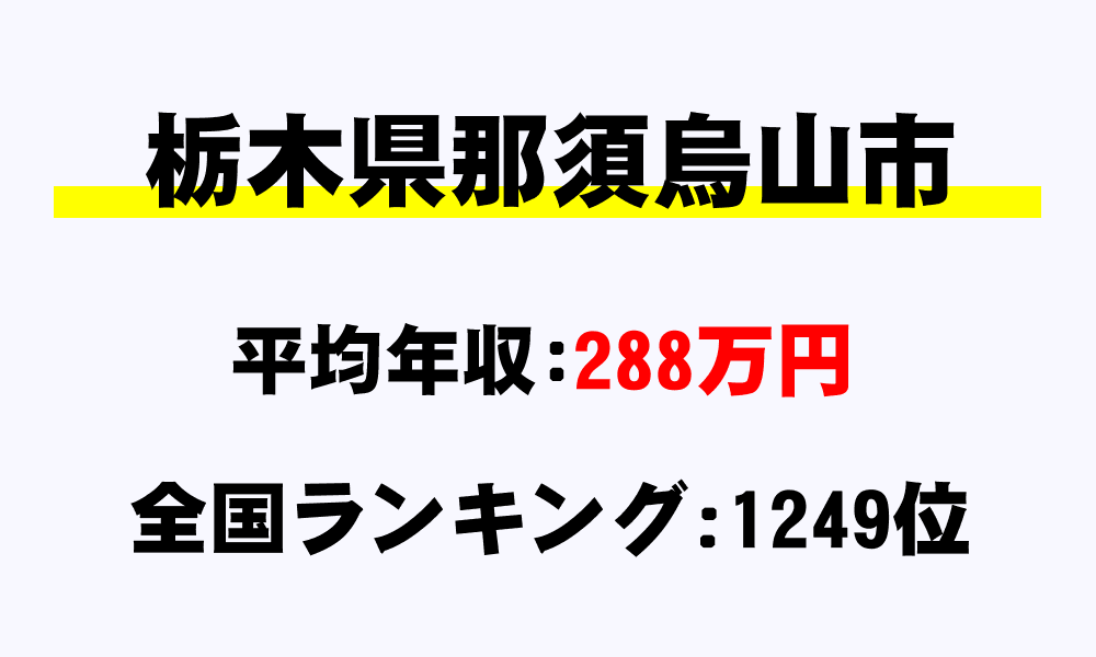 那須烏山市(栃木県)の平均所得・年収は288万975円