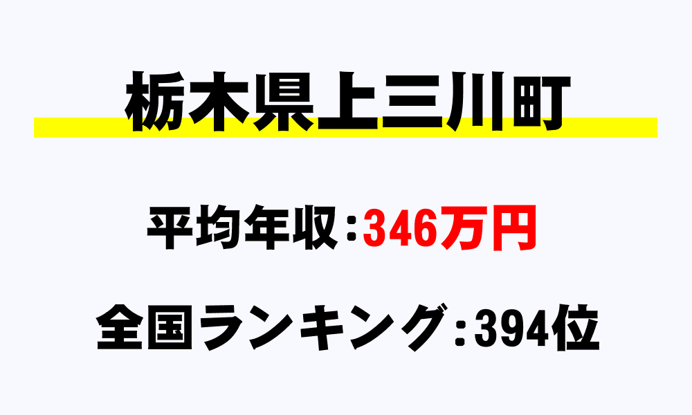 上三川町(栃木県)の平均所得・年収は346万6202円