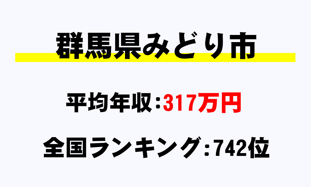 みどり市(群馬県)の平均所得・年収は317万3249円