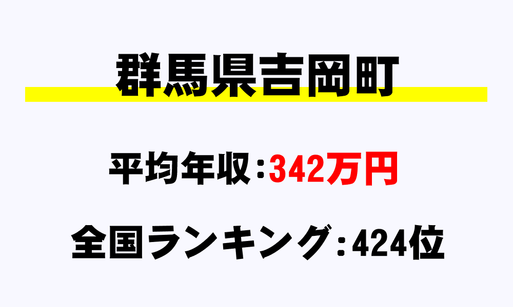 吉岡町(群馬県)の平均所得・年収は342万9571円