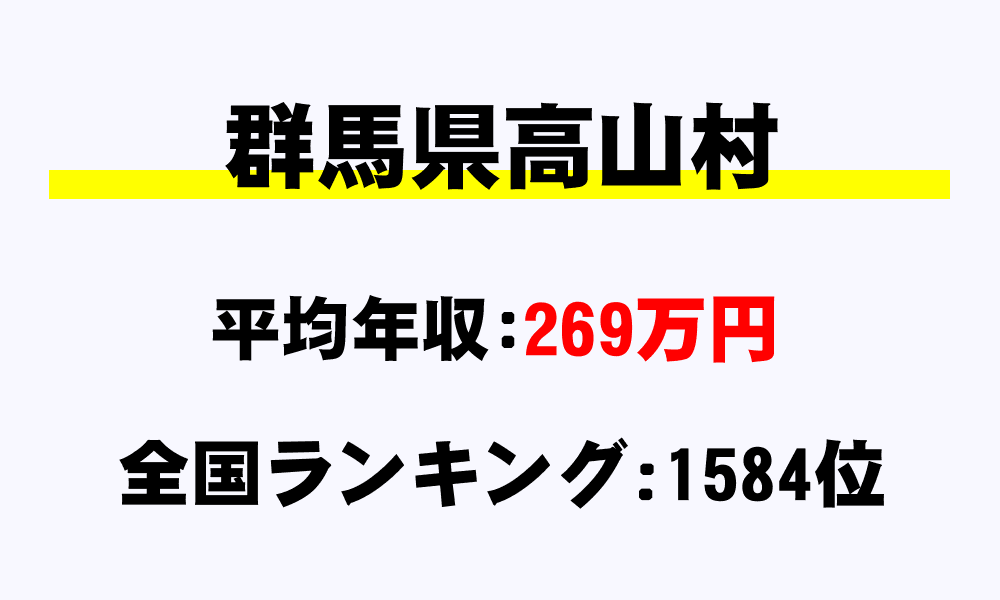 高山村(群馬県)の平均所得・年収は269万163円