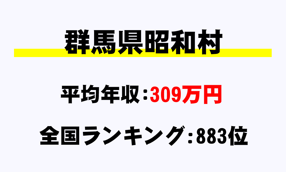 昭和村(群馬県)の平均所得・年収は309万4420円