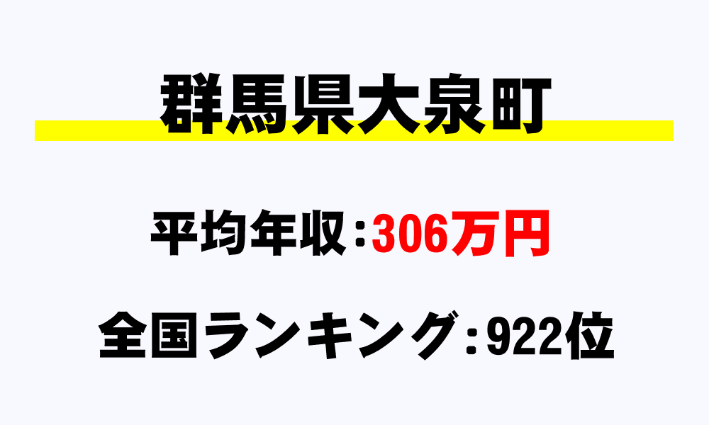大泉町(群馬県)の平均所得・年収は306万5553円