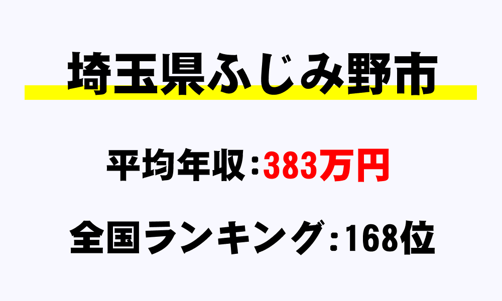 ふじみ野市(埼玉県)の平均所得・年収は383万9129円