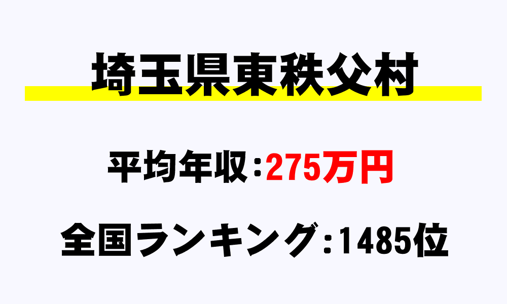 東秩父村(埼玉県)の平均所得・年収は275万331円