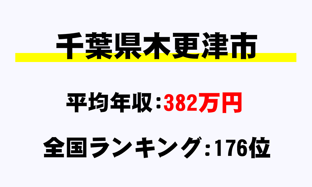 木更津市(千葉県)の平均所得・年収は382万4530円