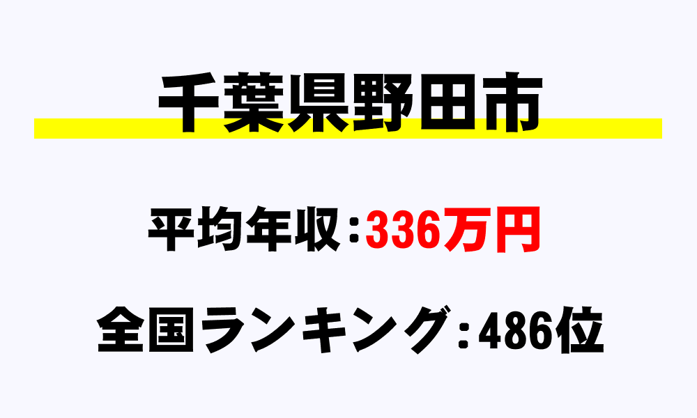 野田市(千葉県)の平均所得・年収は336万8493円