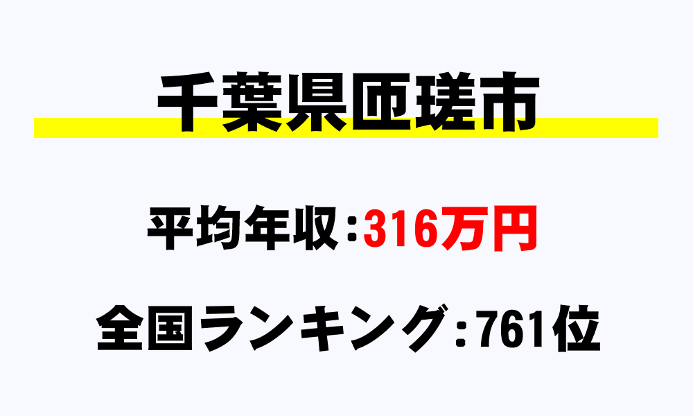 匝瑳市(千葉県)の平均所得・年収は316万6359円