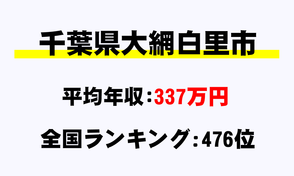 大網白里市(千葉県)の平均所得・年収は337万5717円