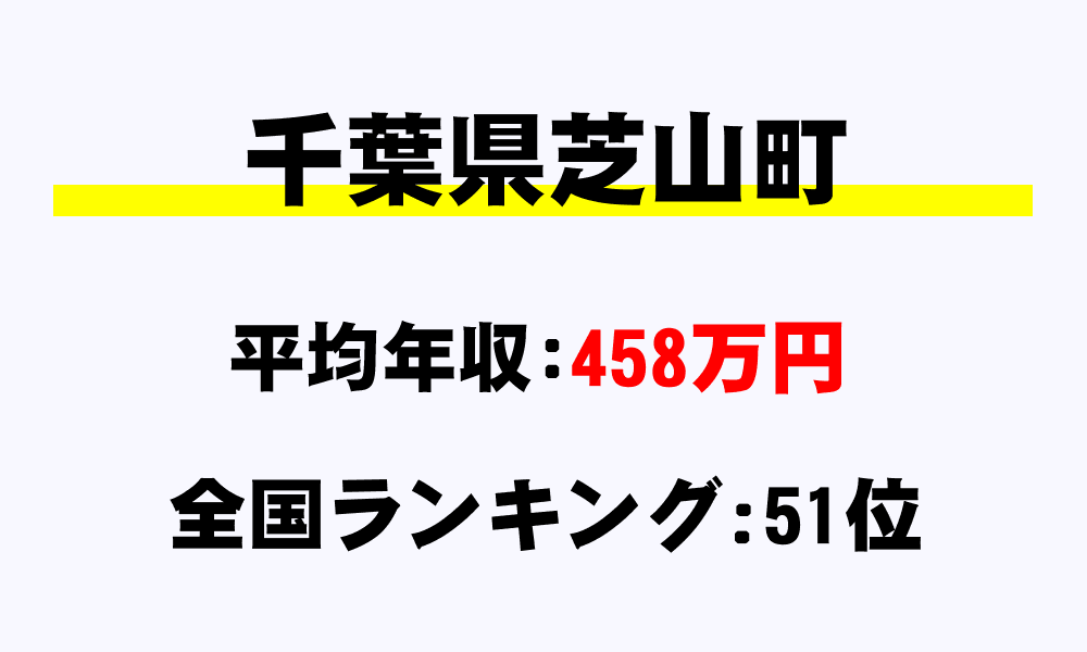 芝山町(千葉県)の平均所得・年収は458万4105円