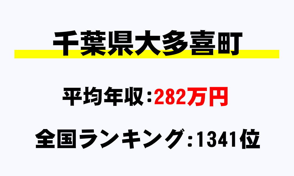 大多喜町(千葉県)の平均所得・年収は282万7404円