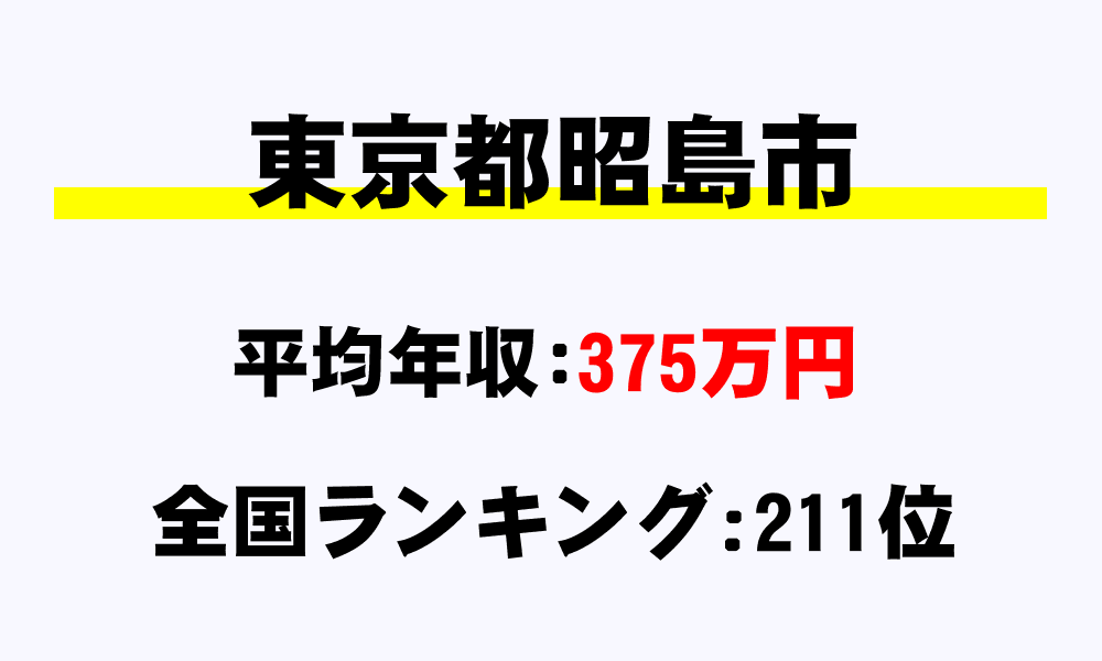 昭島市(東京都)の平均所得・年収は375万9715円