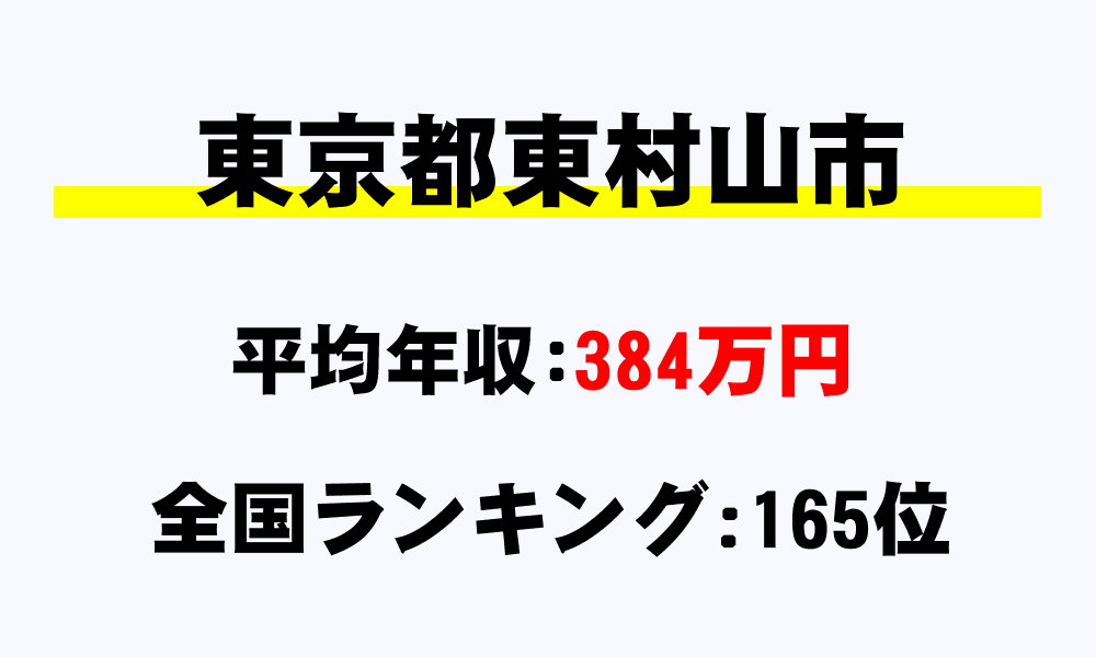 東村山市(東京都)の平均所得・年収は384万7935円