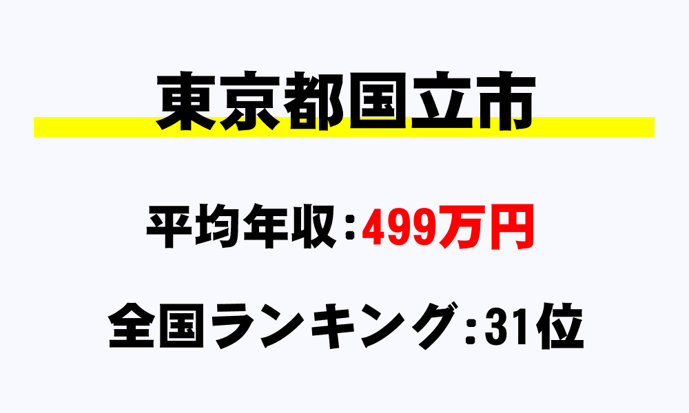 国立市(東京都)の平均所得・年収は499万6043円