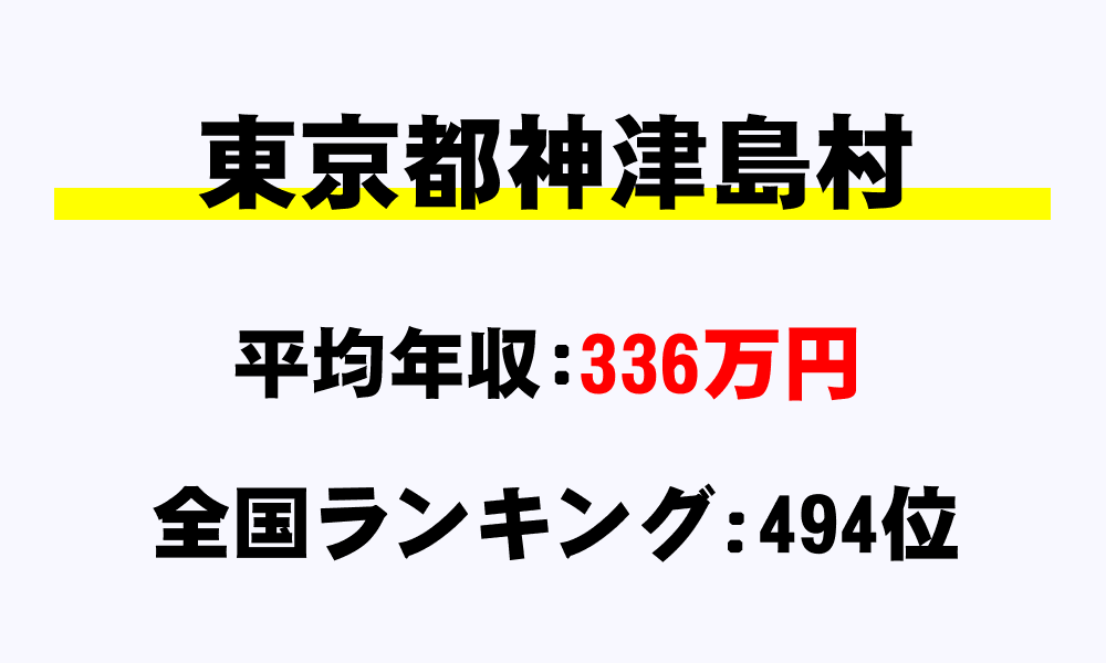 神津島村(東京都)の平均所得・年収は336万860円