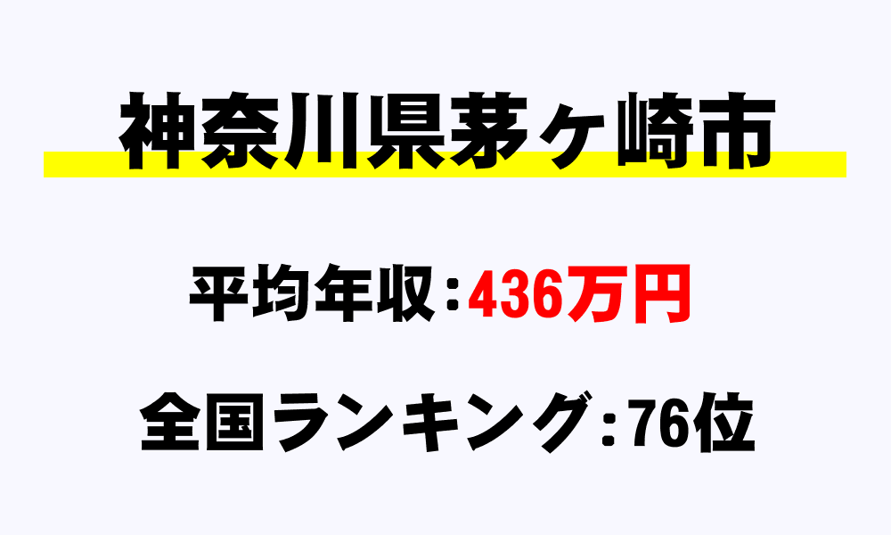茅ヶ崎市(神奈川県)の平均所得・年収は436万584円