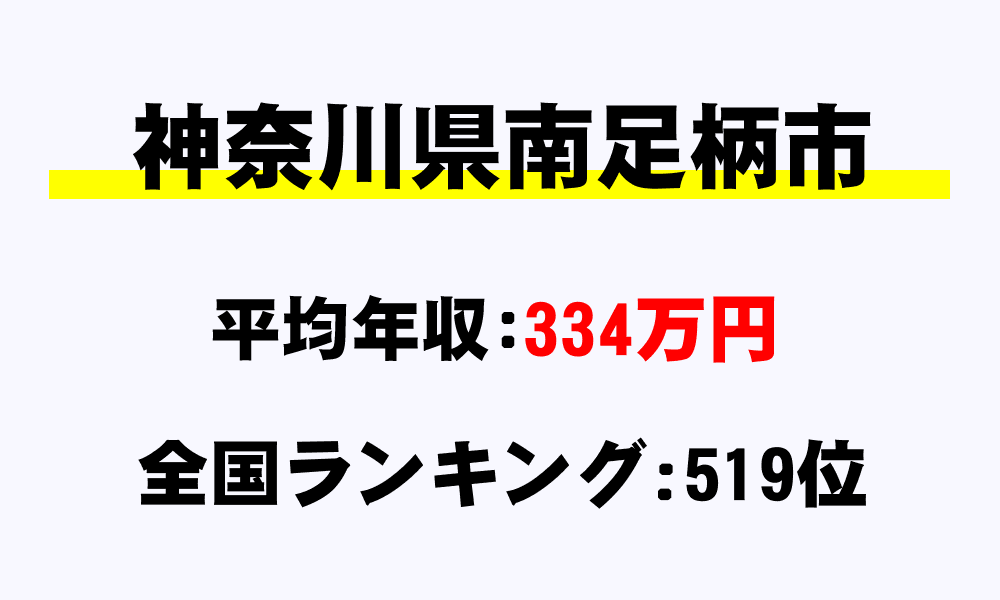 南足柄市(神奈川県)の平均所得・年収は334万2166円