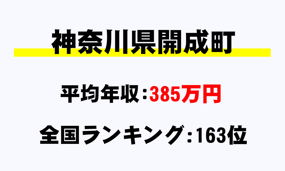 開成町(神奈川県)の平均所得・年収は385万3982円