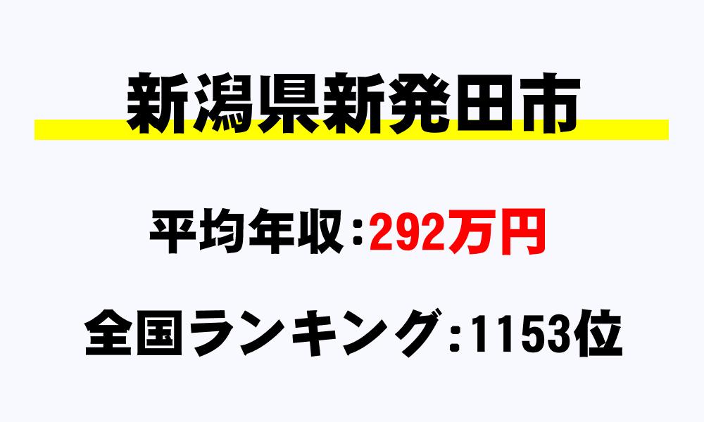 新発田市(新潟県)の平均所得・年収は292万5748円