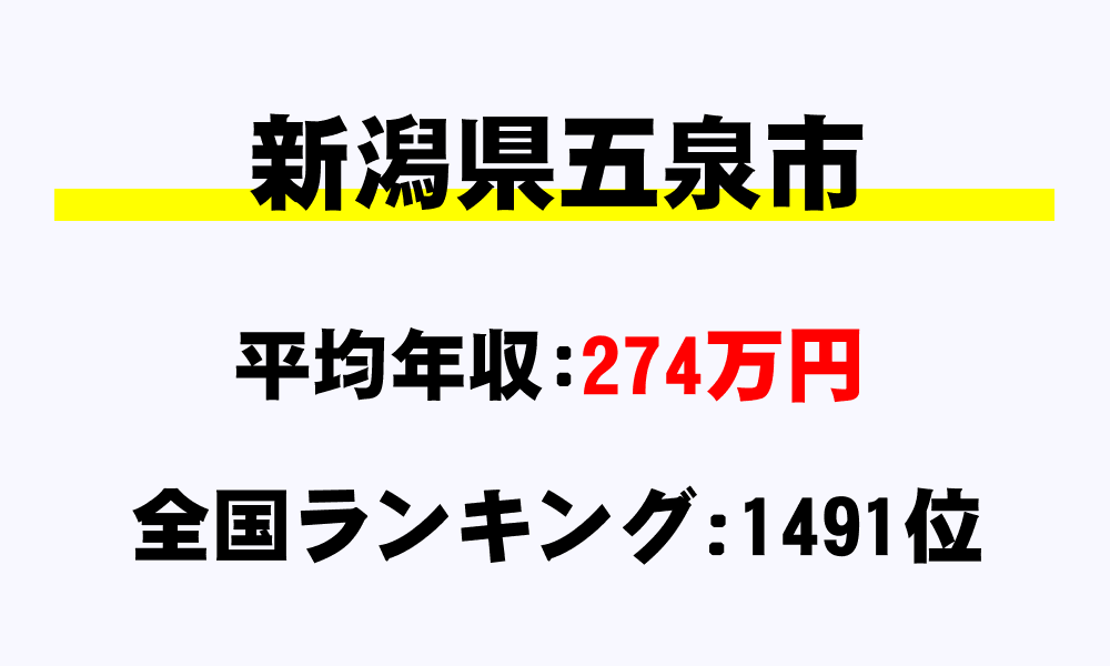 五泉市(新潟県)の平均所得・年収は274万7502円