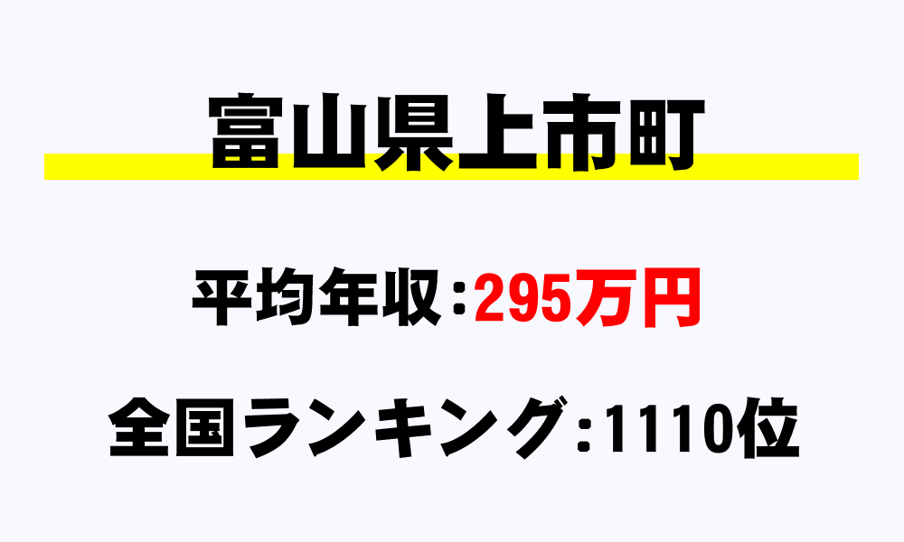 上市町(富山県)の平均所得・年収は295万1229円