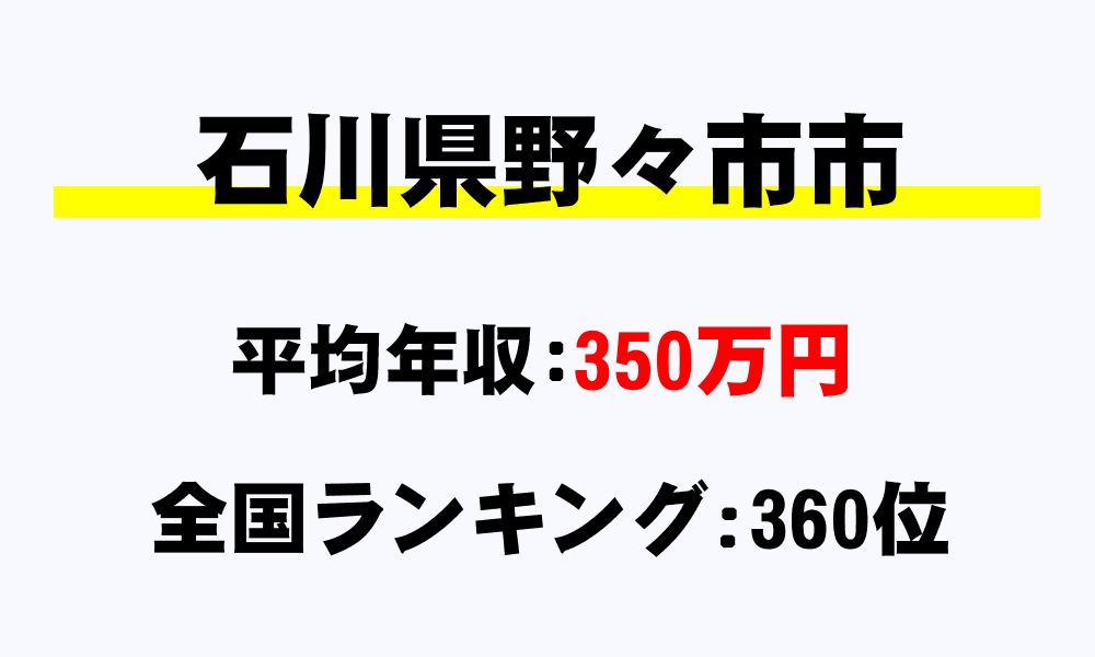 野々市市(石川県)の平均所得・年収は350万4321円