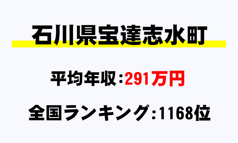 宝達志水町(石川県)の平均所得・年収は291万8155円