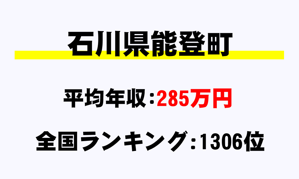 能登町(石川県)の平均所得・年収は285万1227円