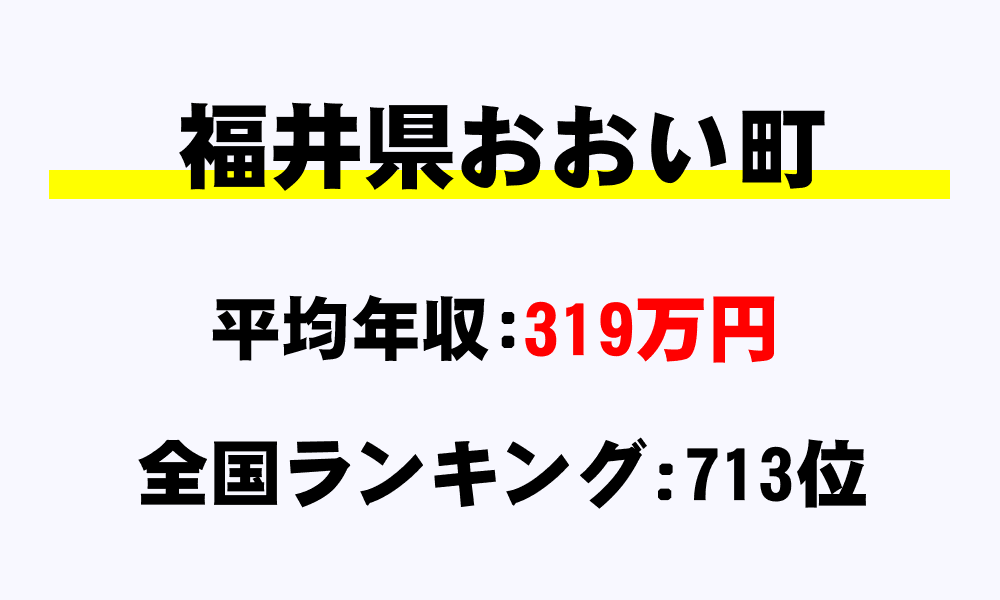 おおい町(福井県)の平均所得・年収は319万6018円