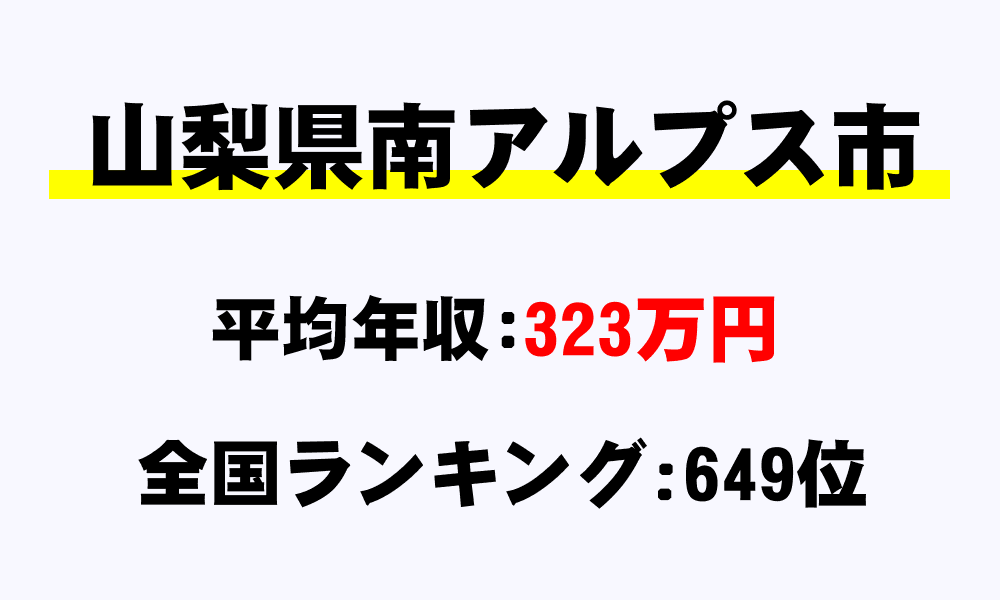 南アルプス市(山梨県)の平均所得・年収は323万5817円